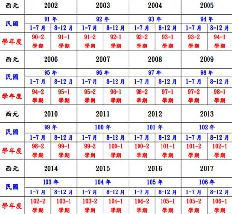 1986年次|民國86年是西元幾年？民國86年是什麼生肖？民國86年幾歲？